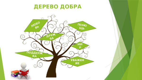 Дерево доброты