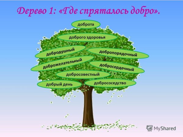 Дерево добрых поступков