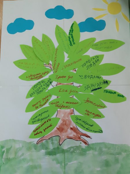 Дерево добра