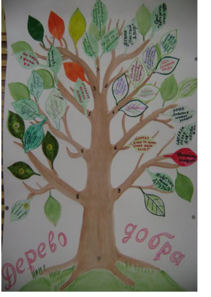 Рисование дерево доброты