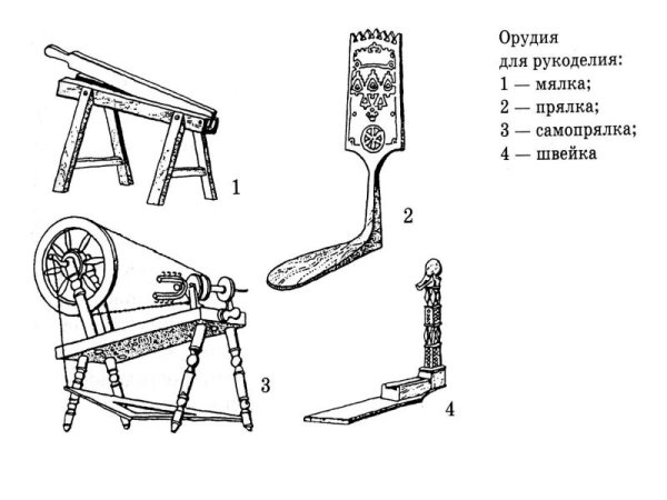 Чертежи прялки ножной