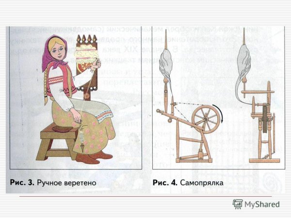 Прядение рисунок
