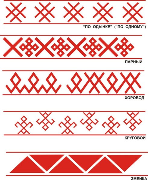 Орнаменты русского народа