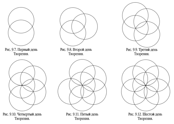 Рисуем с помощью циркуля