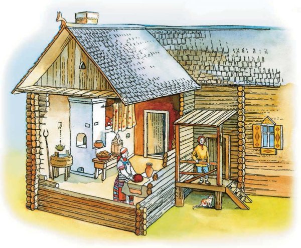 Внутренний мир русской избы