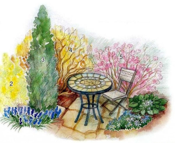 Живописный набросок сада
