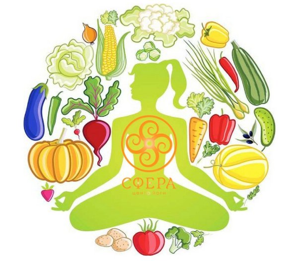 Здоровый организм