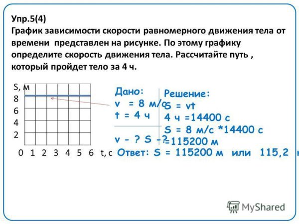 График зависимости пути равномерного движения тела от времени
