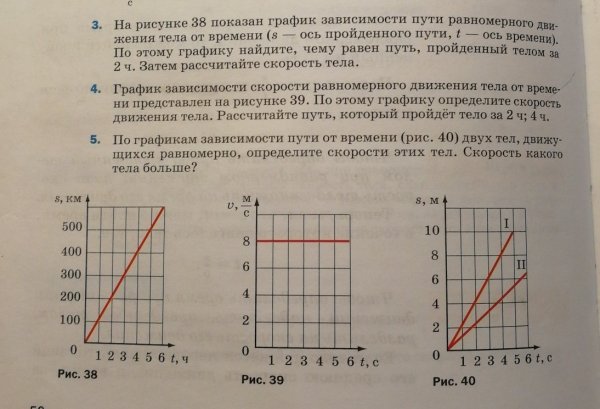 График зависимости пути