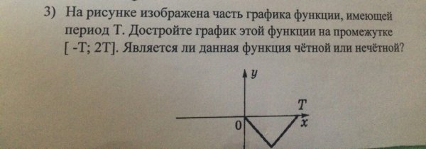 На рисунке изображена часть Графика