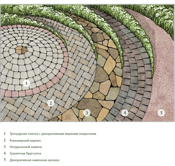 Схема раскладки тротуарной плитки