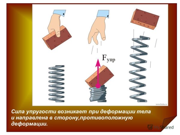 Возникновение силы упругости при деформации рисунок