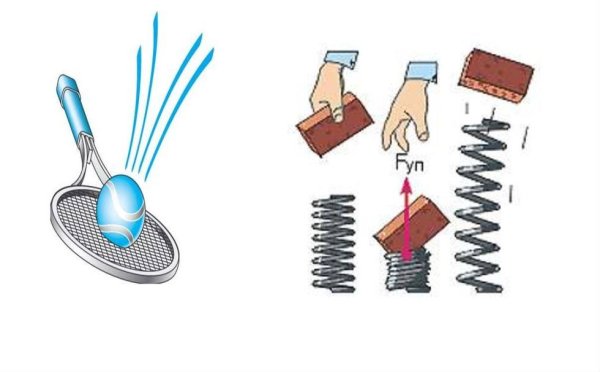 "Илы действующие на тело