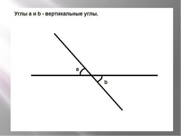 Какие углы называются вертикальными рисунок