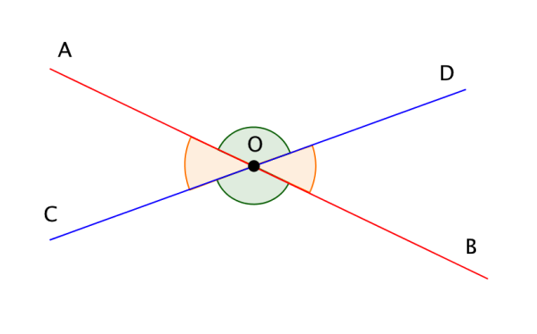 Вертикальные углы на белом фоне