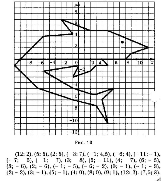 Рисование по координатам