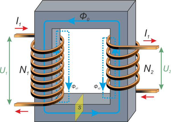 Строение трансформатора физика