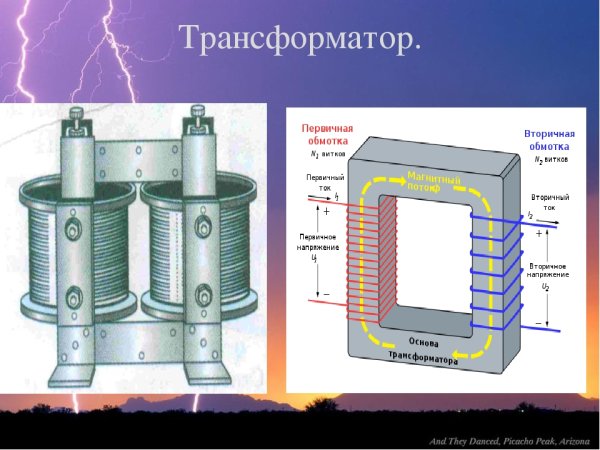 Трансформатор схема физика