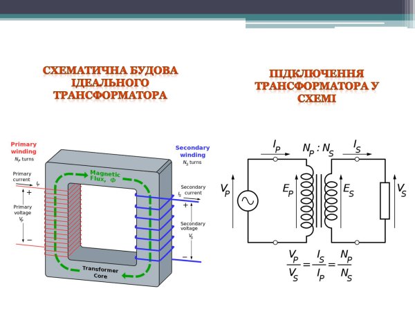 Принцип работы трансформатора схема