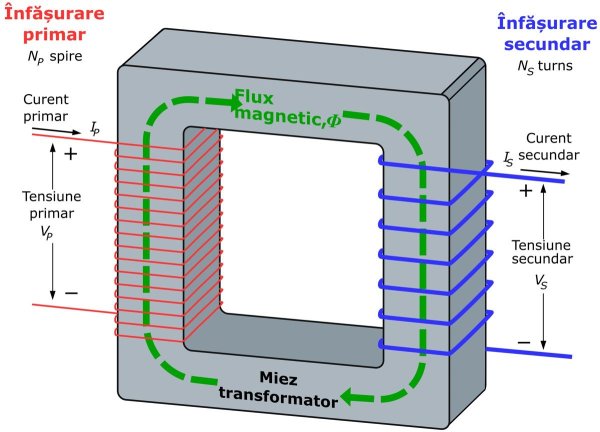 Ток во вторичной обмотке трансформатора