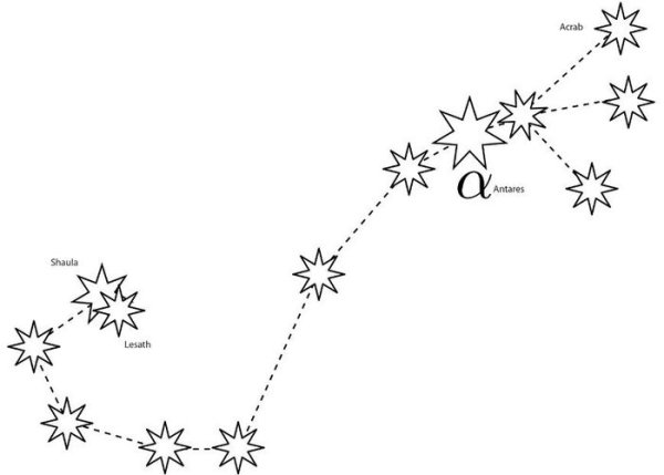 Скорпион Созвездие схема
