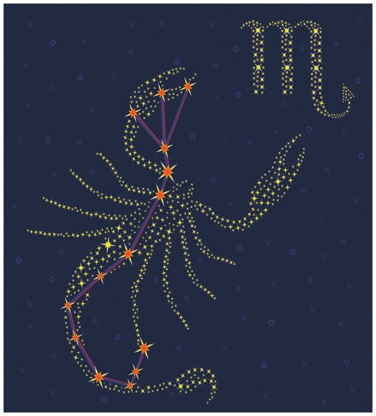 Скорпион знак зодиака Созвездие