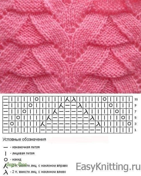 Плотные узоры спицами со схемами простые и красивые для жилета
