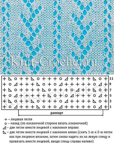 Схема ажурной вязки спицами для начинающих