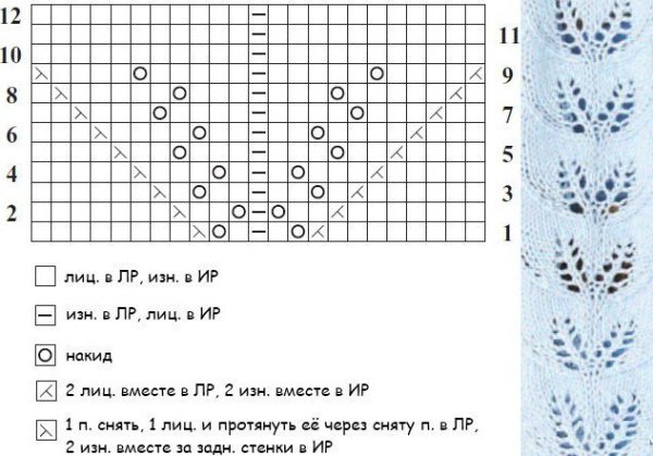 Схемы вязания ажура спицами с описанием и схемами