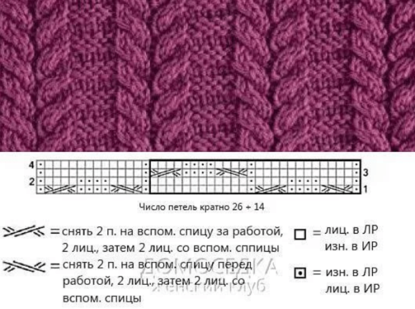 Жгуты спицами со схемами простые и красивые для шапок