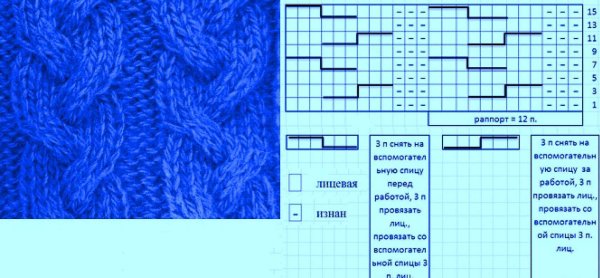 Схема косы из 12 петель спицами
