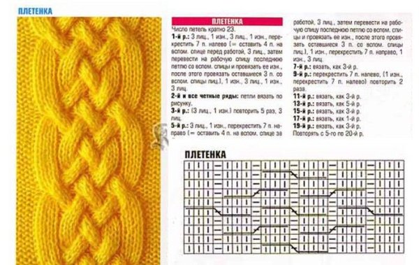 Аран Кельтская коса схема