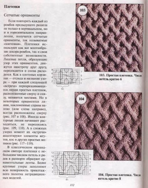 Аран плетенка схема