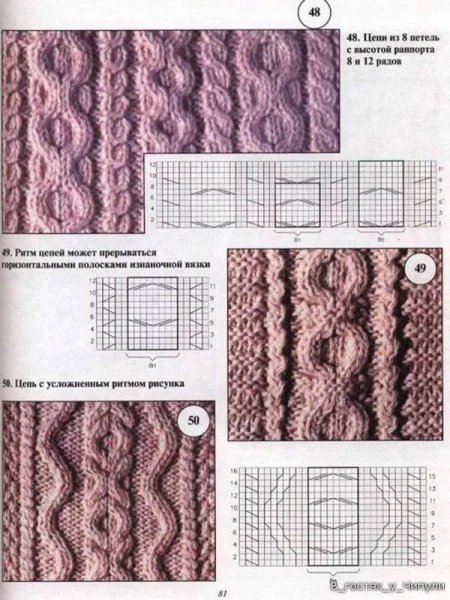 Узоры кос жгутов аранов