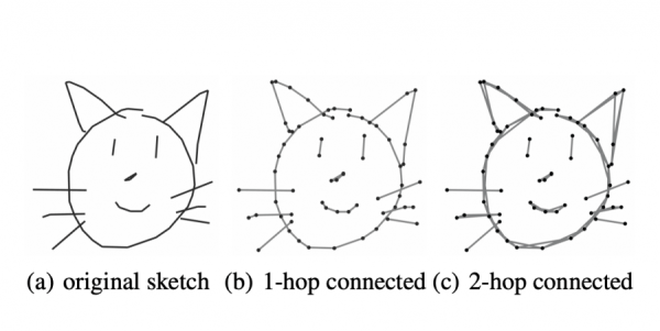 Биометрия Мона Лиза