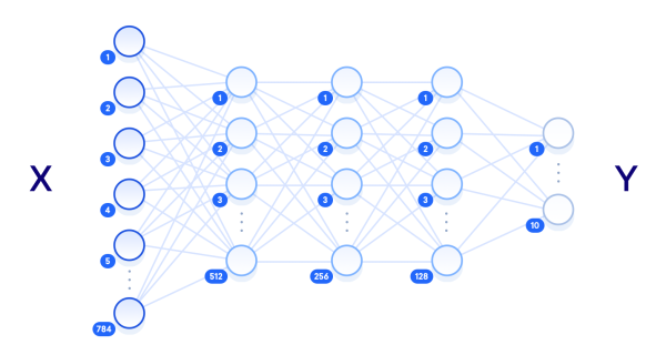 Модули нейросети