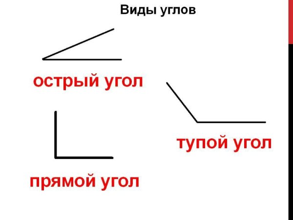 Прямой острый тупой угол 3 класс правило