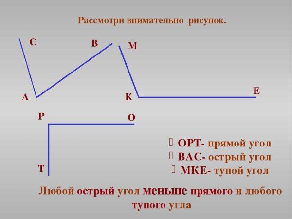 Угол прямой угол