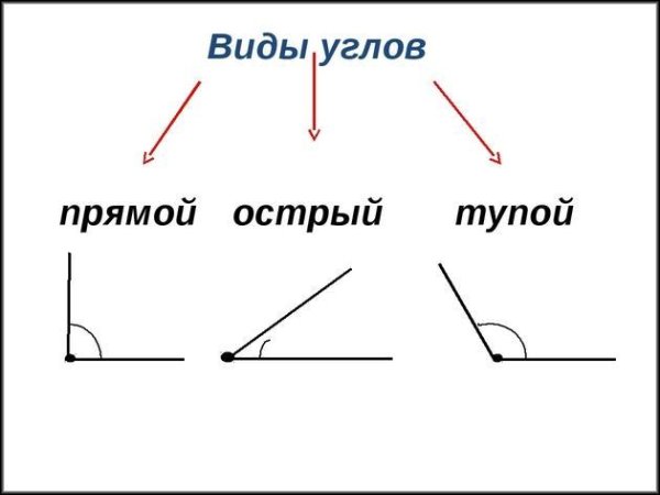 Математика 2 класс острые прямые и тупые углы