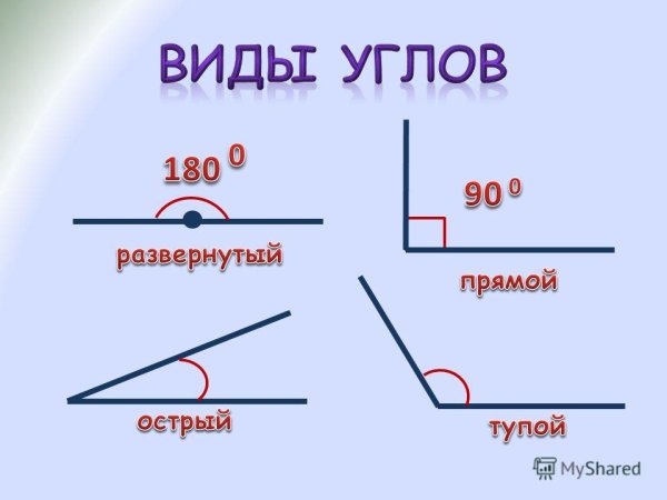 Углы острый тупой прямой развернутый