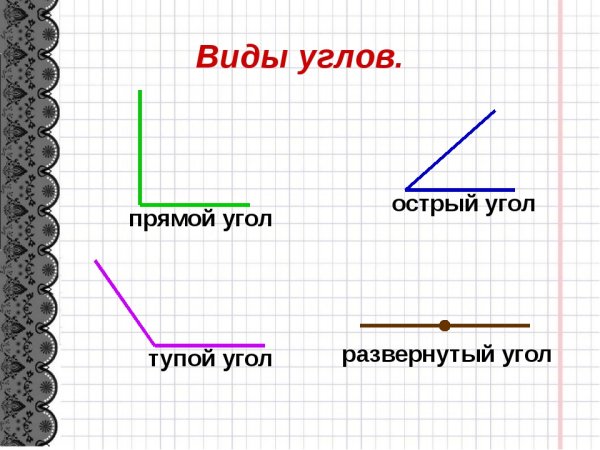 Острый тупой и прямой углы