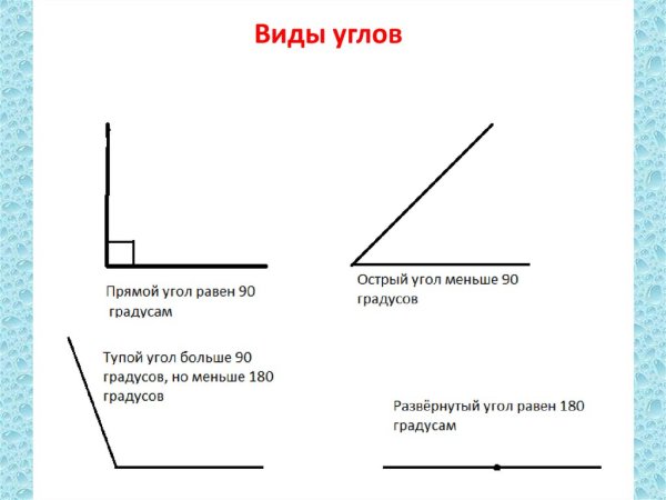 Углы прямой тупой острый развернутый градусы