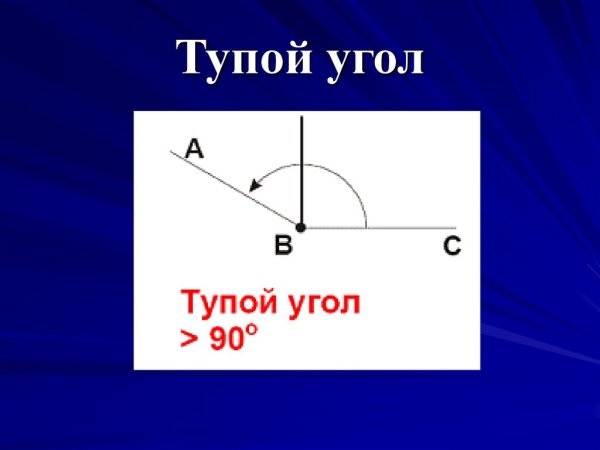 Угол тупого угла