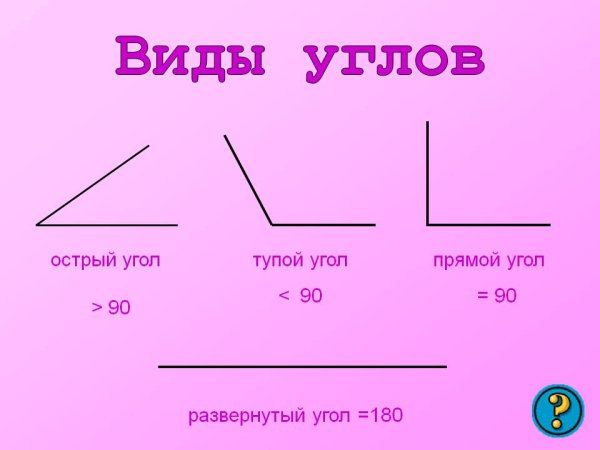 Развернутый угол тупой угол острый угол