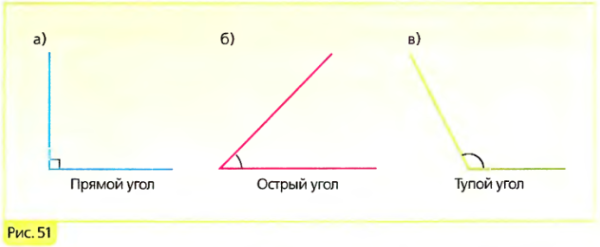 Острый угол тупой угол прямой угол