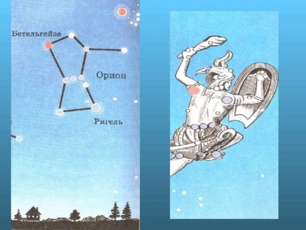 Созвездия Ореон 2 класс