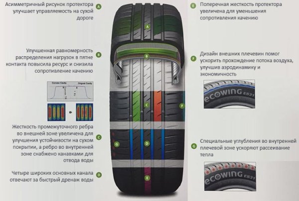 Асимметричный ненаправленный рисунок протектора