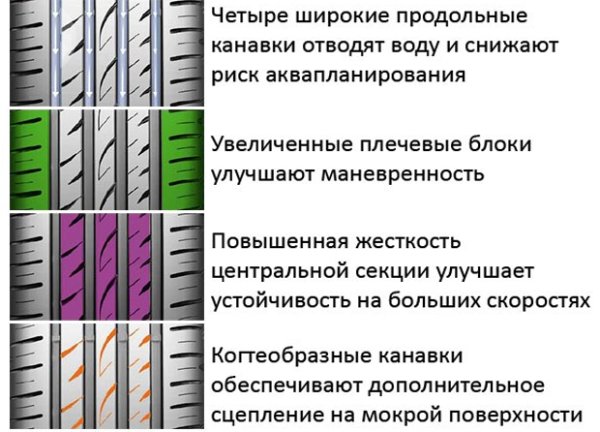 Как правильно установить шины с направленным рисунком протектора