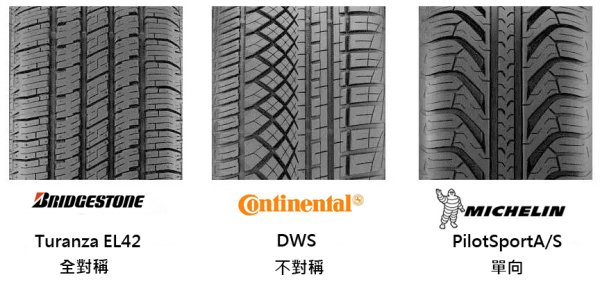 Симметричный ненаправленный рисунок протектора