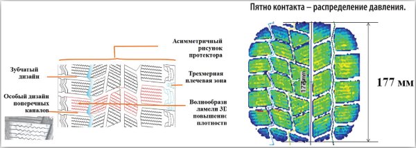 Асимметричный ненаправленный рисунок протектора